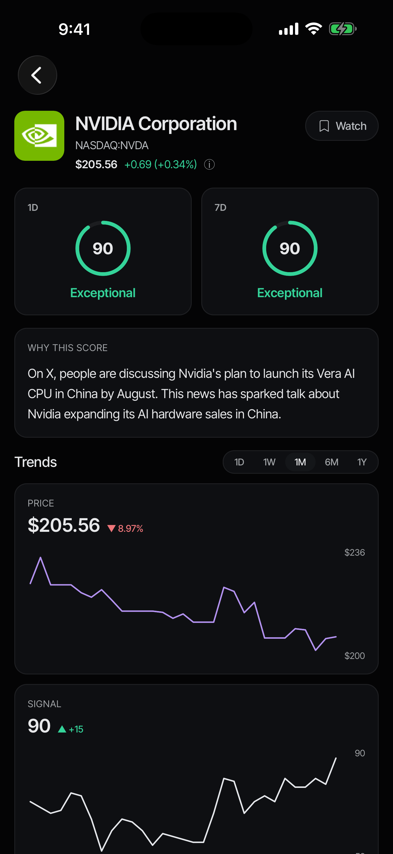 Quantral company detail for NVIDIA: a score of 90 rated Exceptional, a why-this-score explanation, and price and signal trends.