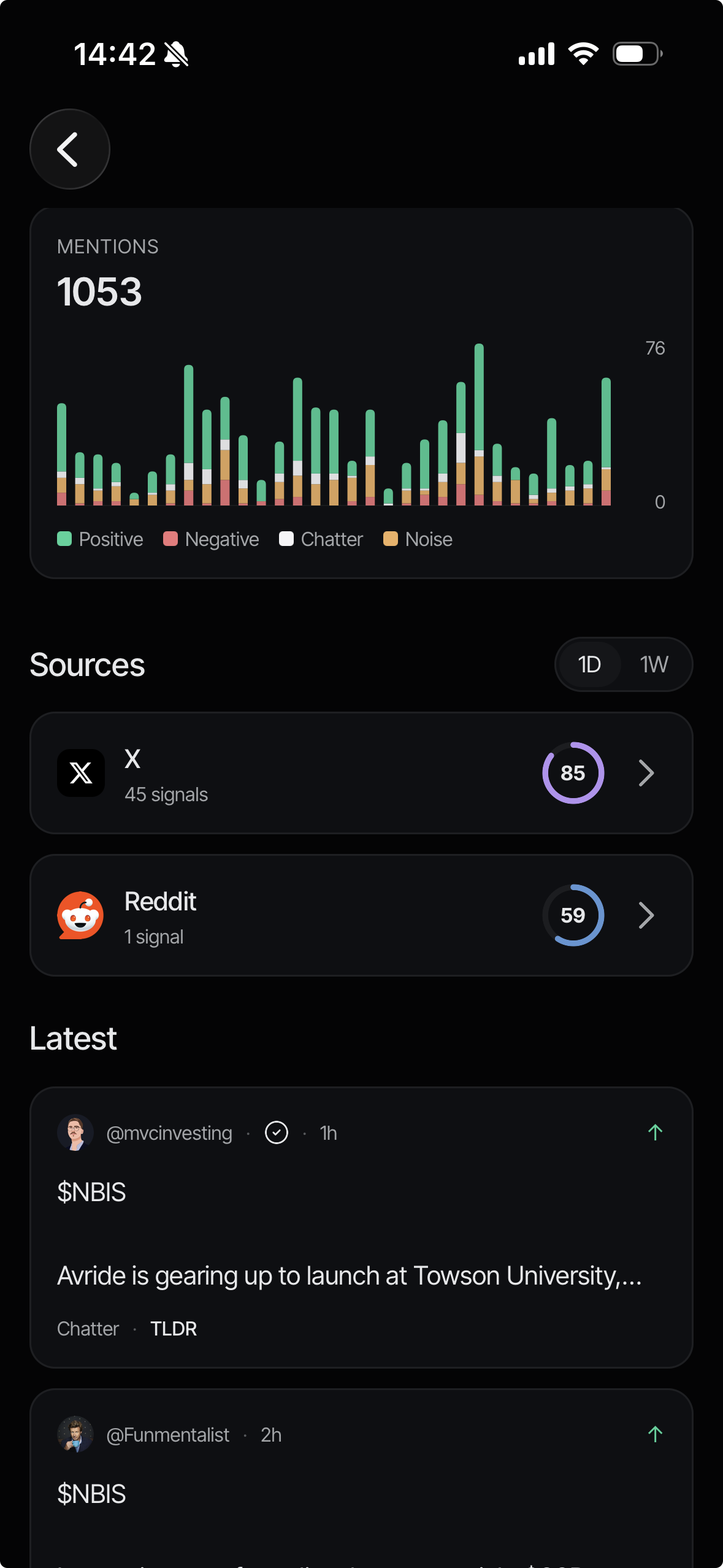 Quantral mentions view: 998 mentions in a sentiment bar chart, with source scores for X (86) and Reddit (58) and a live feed.
